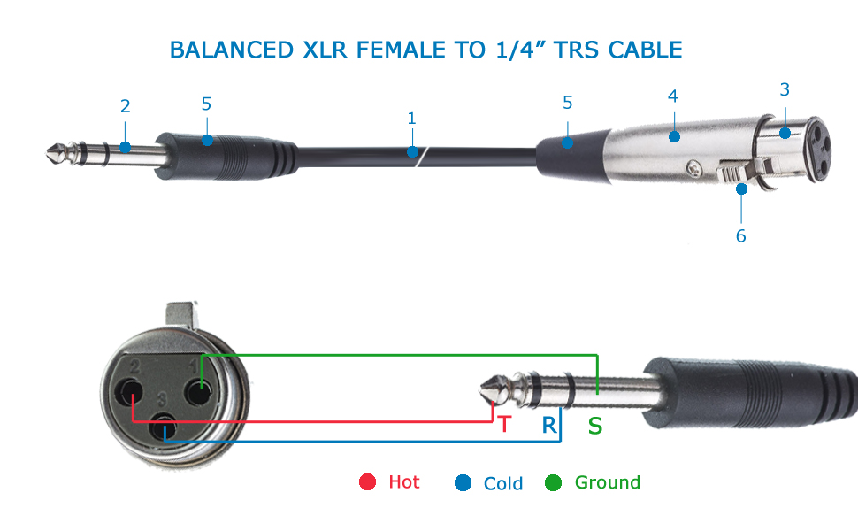 AURAPRO Аудио кабель XLR-F / TRS-Jack. Серия Silver