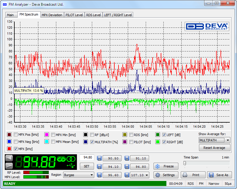 DEVA Broadcast Radio Explorer Мобильный измерительный комплекс.