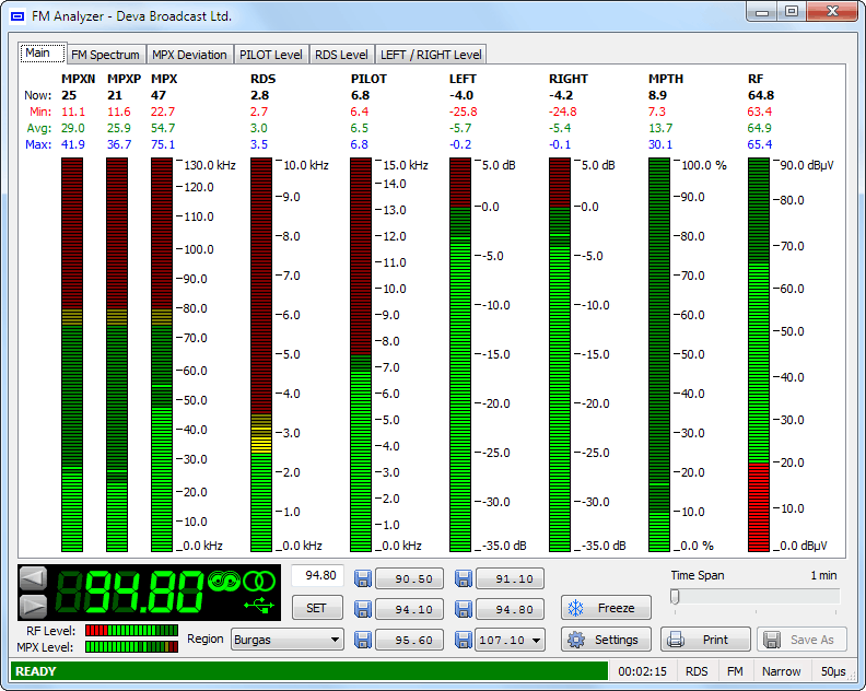 DEVA Broadcast Radio Explorer Мобильный измерительный комплекс.